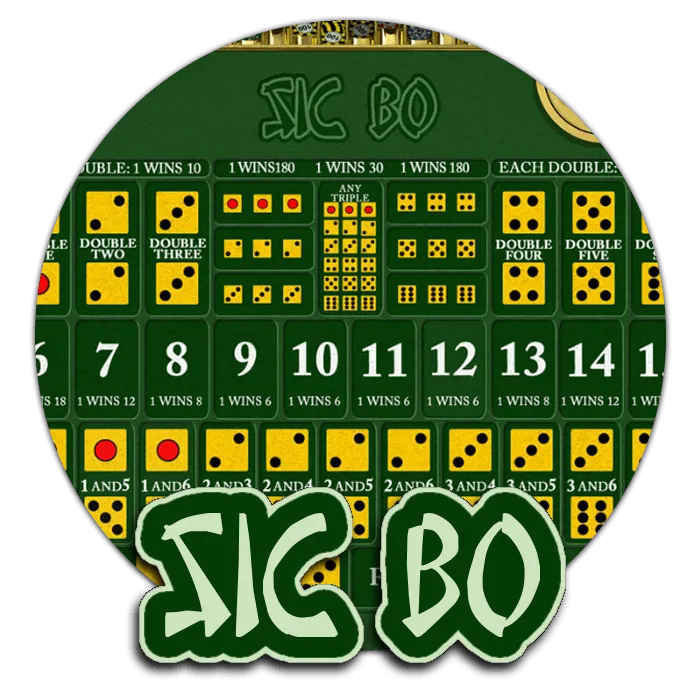 Sic Bo - SUNBET388